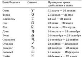 Кто по знаку зодиака 22 сентября