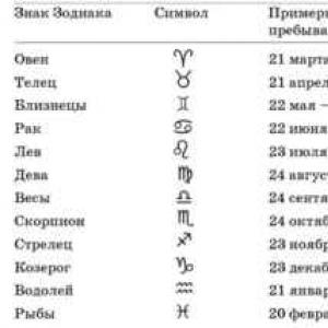 Кто по знаку зодиака 22 сентября