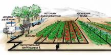 Hogyan készítsünk kerti öntözőrendszert